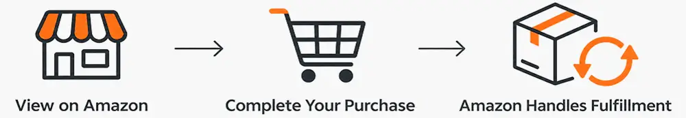 Checkout Completed on Amazon